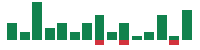 mentions of Cognizant Technology Solutions in the last 14 days