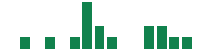 mentions of Cavco Industries in the last 14 days