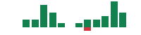 mentions of Commvault Systems in the last 14 days