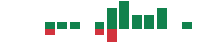 mentions of Consolidated Water in the last 14 days