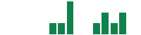 mentions of Citizens & Northern in the last 14 days