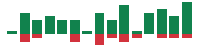 mentions of DoorDash in the last 14 days