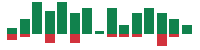 Media mentions of DoorDash in the last 14 days mentions of DoorDash in the last 14 days