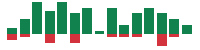 mentions of DoorDash in the last 14 days