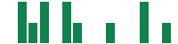 mentions of DocGo in the last 14 days