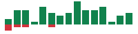 mentions of Datadog in the last 14 days