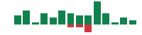 mentions of Datadog in the last 14 days