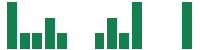 mentions of Janover in the last 14 days