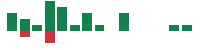 mentions of Definium Therapeutics in the last 14 days