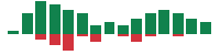 mentions of DraftKings in the last 14 days