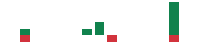 mentions of Delixy in the last 14 days