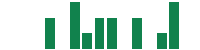 mentions of Denali Therapeutics in the last 14 days