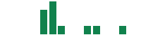 mentions of Dynamix Corp III in the last 14 days