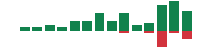 mentions of Domino