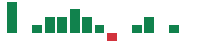 Media mentions of Datavault AI in the last 14 days mentions of Datavault AI in the last 14 days