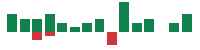 Media mentions of DexCom in the last 14 days mentions of DexCom in the last 14 days
