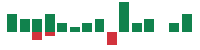 mentions of DexCom in the last 14 days