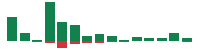 Media mentions of Electronic Arts in the last 14 days mentions of Electronic Arts in the last 14 days
