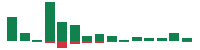 mentions of Electronic Arts in the last 14 days