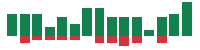 mentions of eBay in the last 14 days