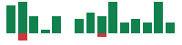 Media mentions of eBay in the last 14 days mentions of eBay in the last 14 days