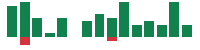 mentions of eBay in the last 14 days