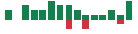 mentions of Euronet Worldwide in the last 14 days