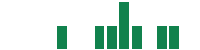 mentions of Ekso Bionics in the last 14 days