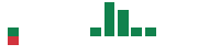 mentions of Elmet Group in the last 14 days