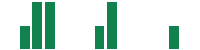 mentions of Elevra Lithium in the last 14 days