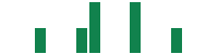 mentions of Volcon in the last 14 days