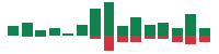 mentions of Enphase Energy in the last 14 days