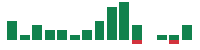 mentions of The Ensign Group in the last 14 days