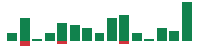 mentions of Equinix in the last 14 days