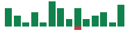 mentions of Equinix in the last 14 days