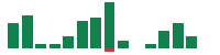 mentions of ETS in the last 14 days