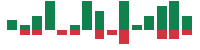 mentions of Etsy in the last 14 days