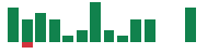 mentions of enCore Energy in the last 14 days