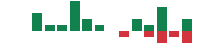 mentions of EZCORP in the last 14 days