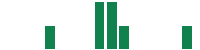 mentions of Fabric.AI, Inc. Common Stock in the last 14 days