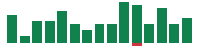 Media mentions of Fastenal in the last 14 days mentions of Fastenal in the last 14 days