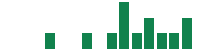 mentions of Fatpipe Inc/UT in the last 14 days