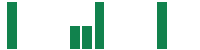 mentions of FB Bancorp in the last 14 days