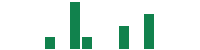 mentions of FuelCell Energy in the last 14 days