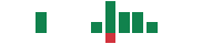 mentions of Fidus Investment in the last 14 days