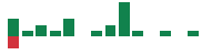 mentions of First Financial Bankshares in the last 14 days