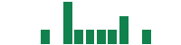 mentions of First Financial Northwest in the last 14 days