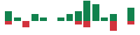 mentions of Five9 in the last 14 days