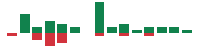 mentions of Fold in the last 14 days