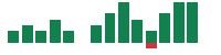 Media mentions of Flex in the last 14 days mentions of Flex in the last 14 days